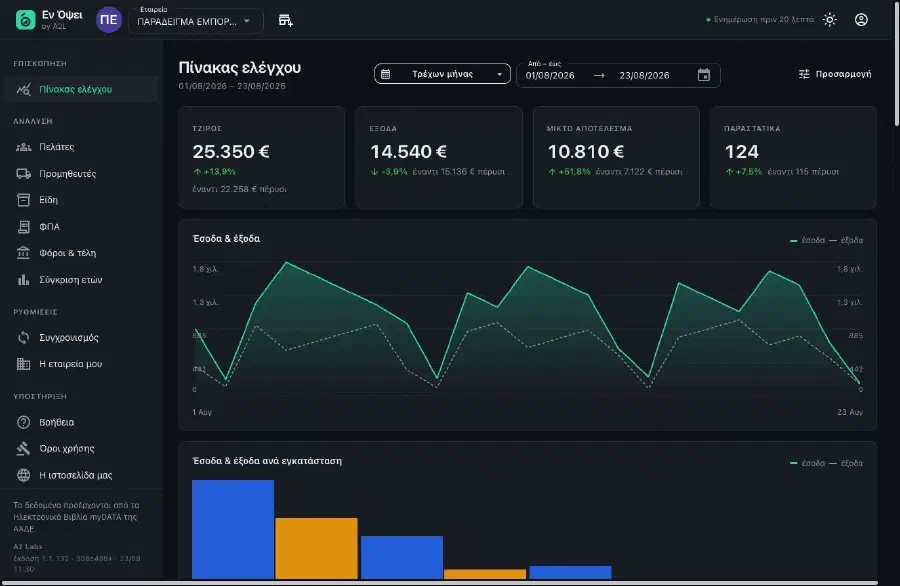 Εν Όψει — myDATA